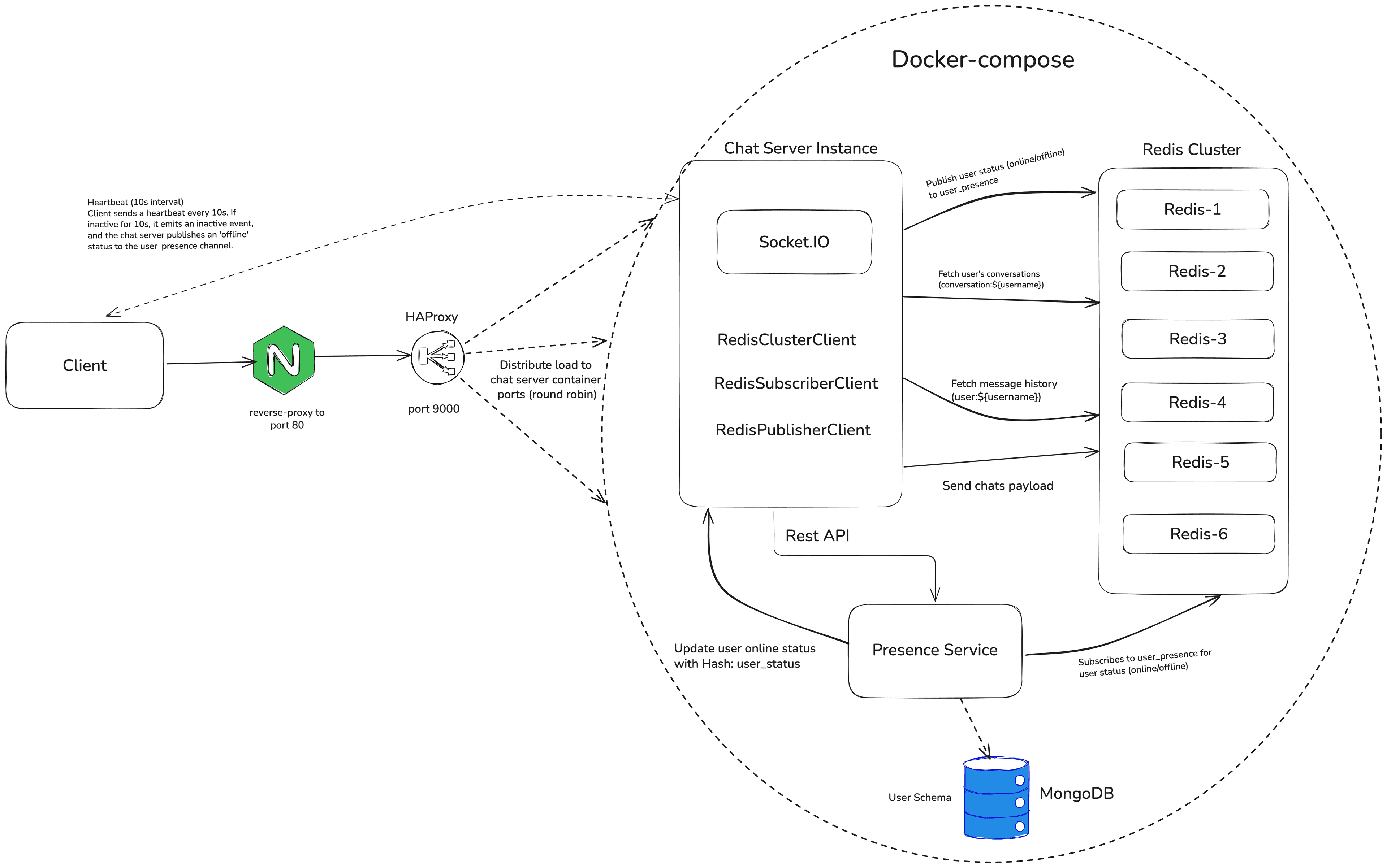 fullDeploymentDiagram